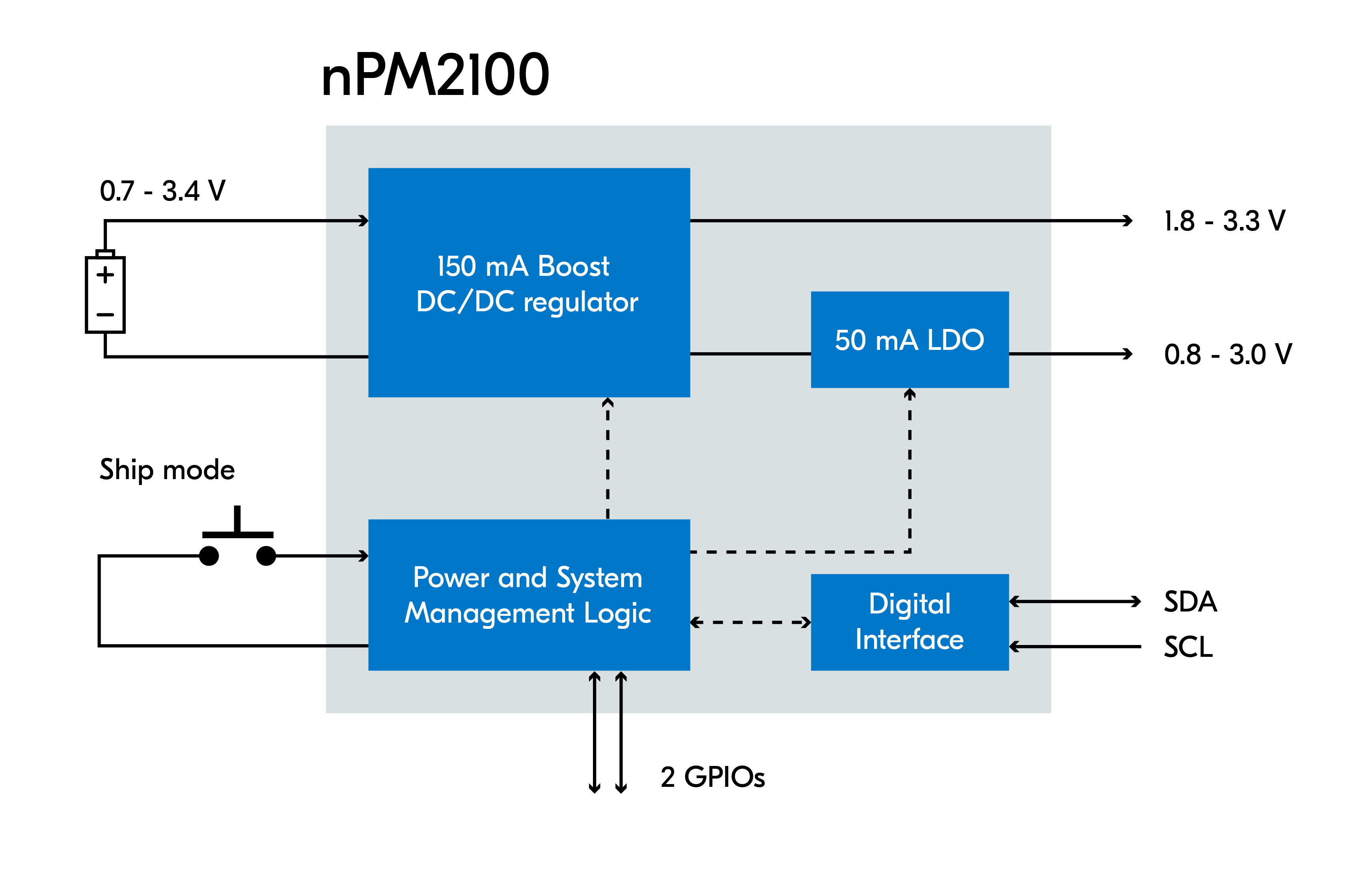 nPM2100_Block_Diagram.png