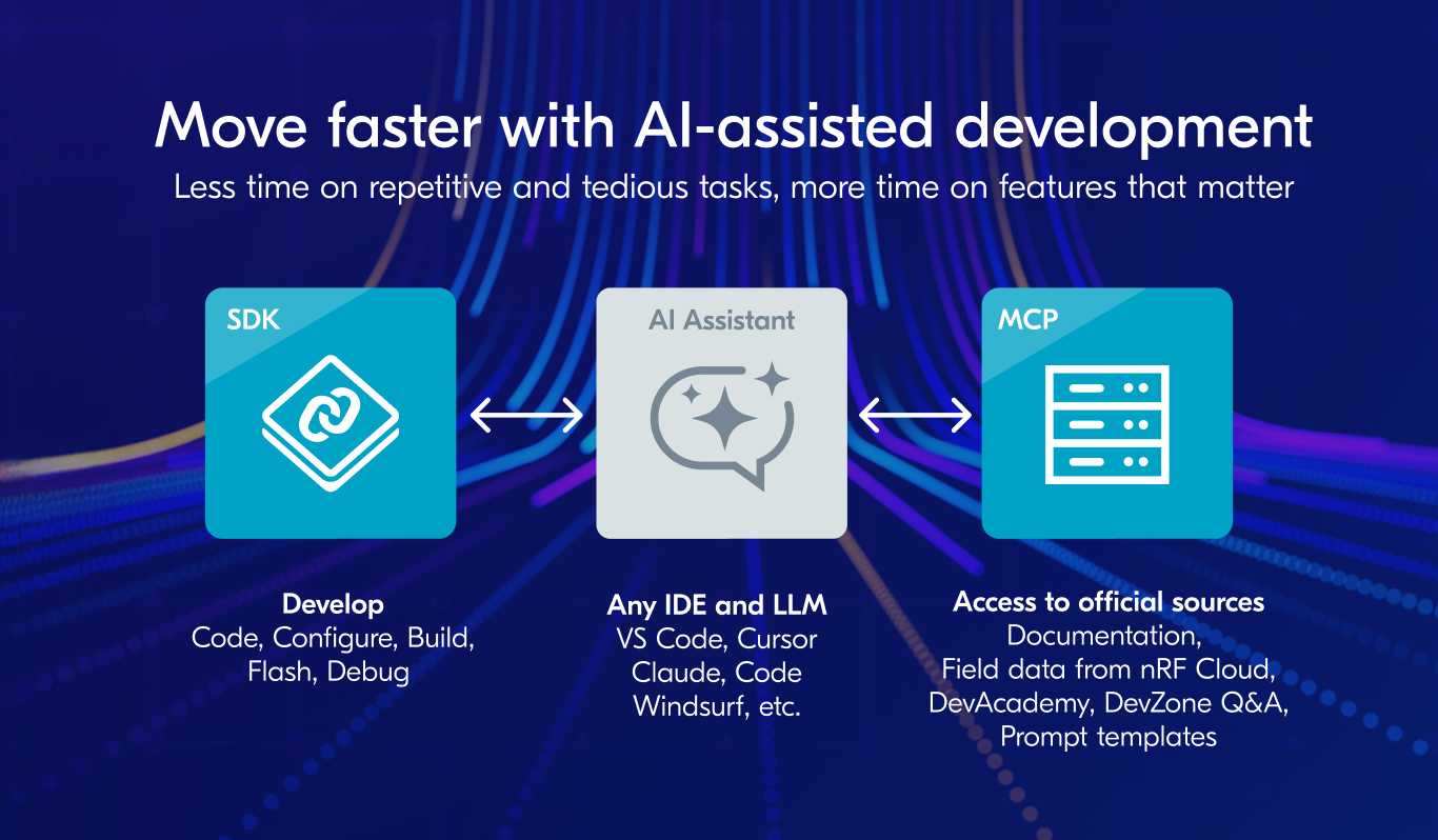 AI Assited development details background.png