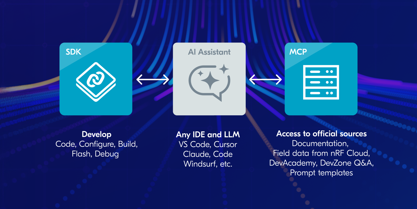 AI Assited development details background.png