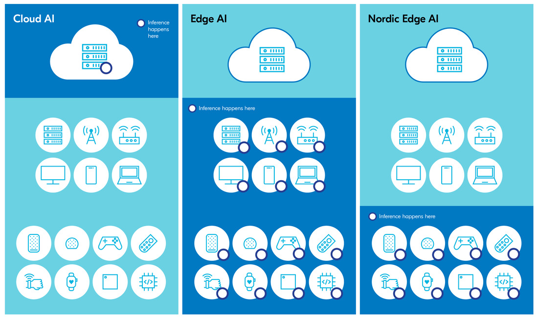 Edge AI explanation graphic for webpage