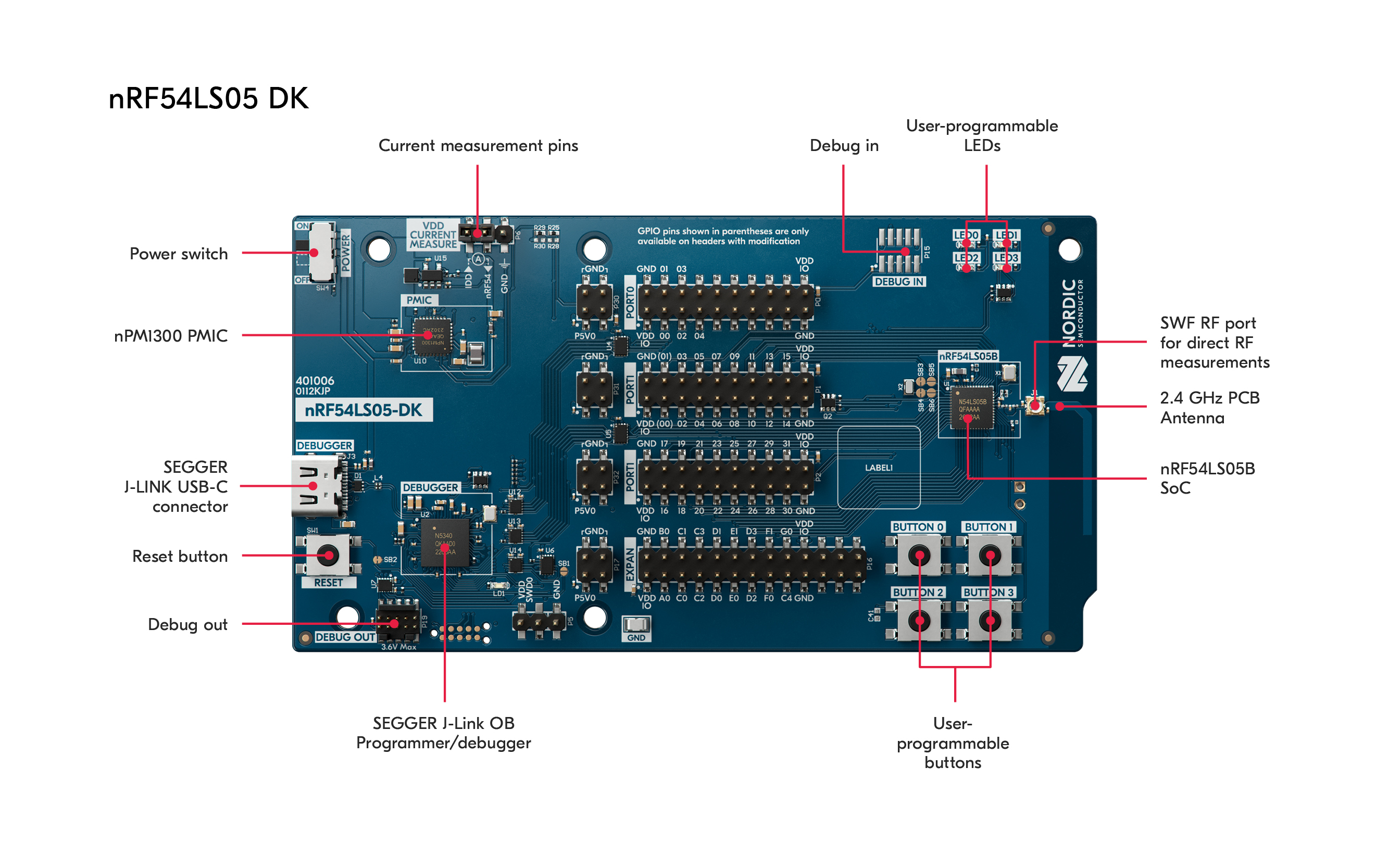 nRF54LS05 DK Info Image web.jpg