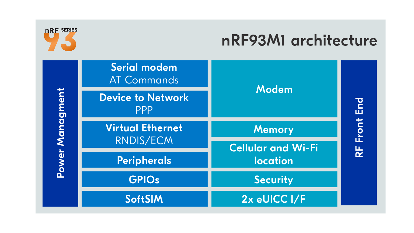 nRF93M1_block_diagram.png