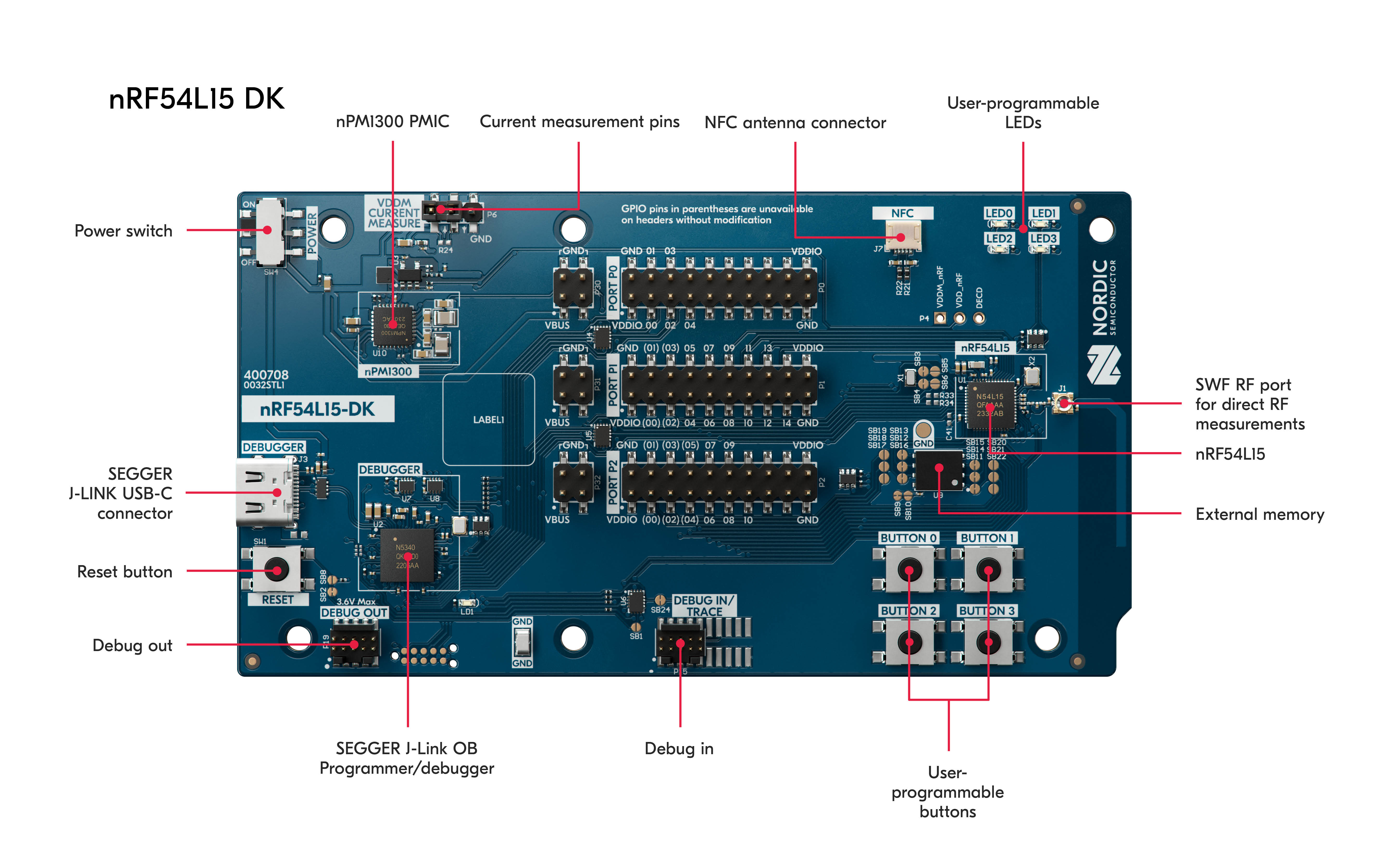 nRF54L15 DK info image.jpg